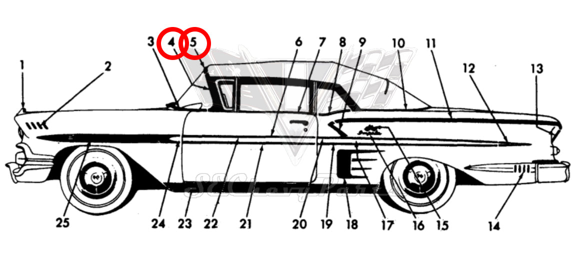 Southeast Chevy Parts