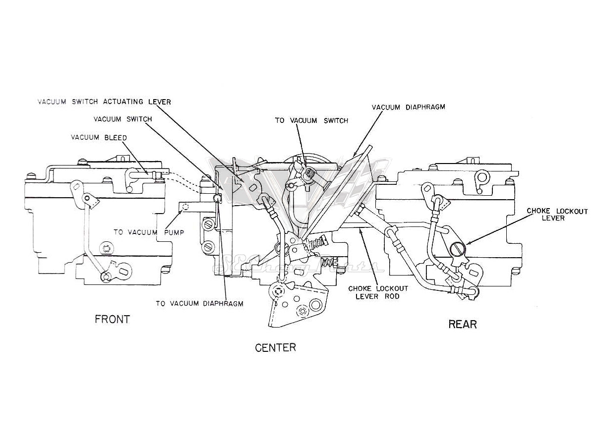 Southeast Chevy Parts