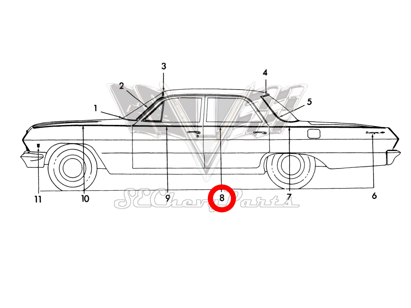 Southeast Chevy Parts