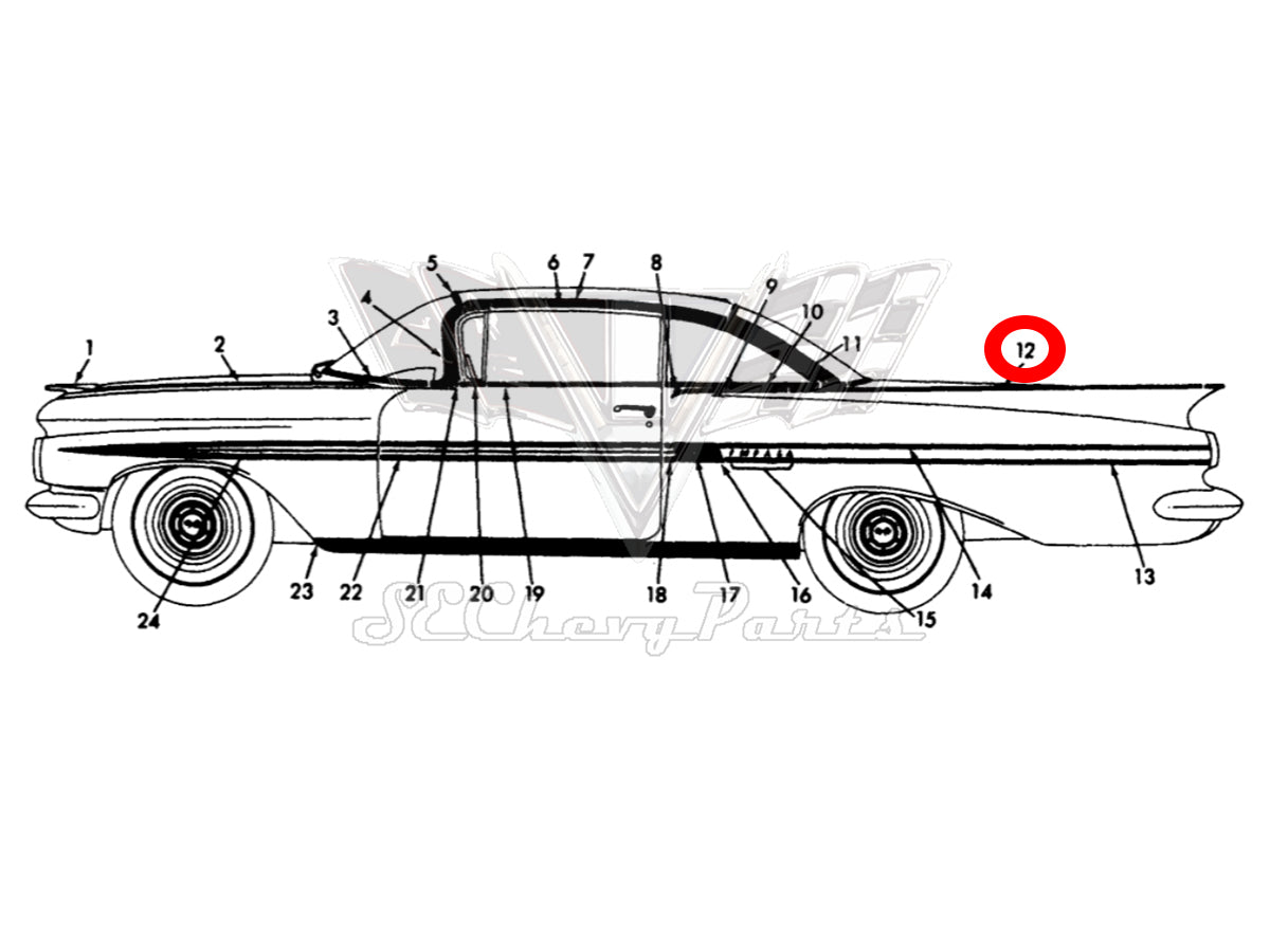 Southeast Chevy Parts