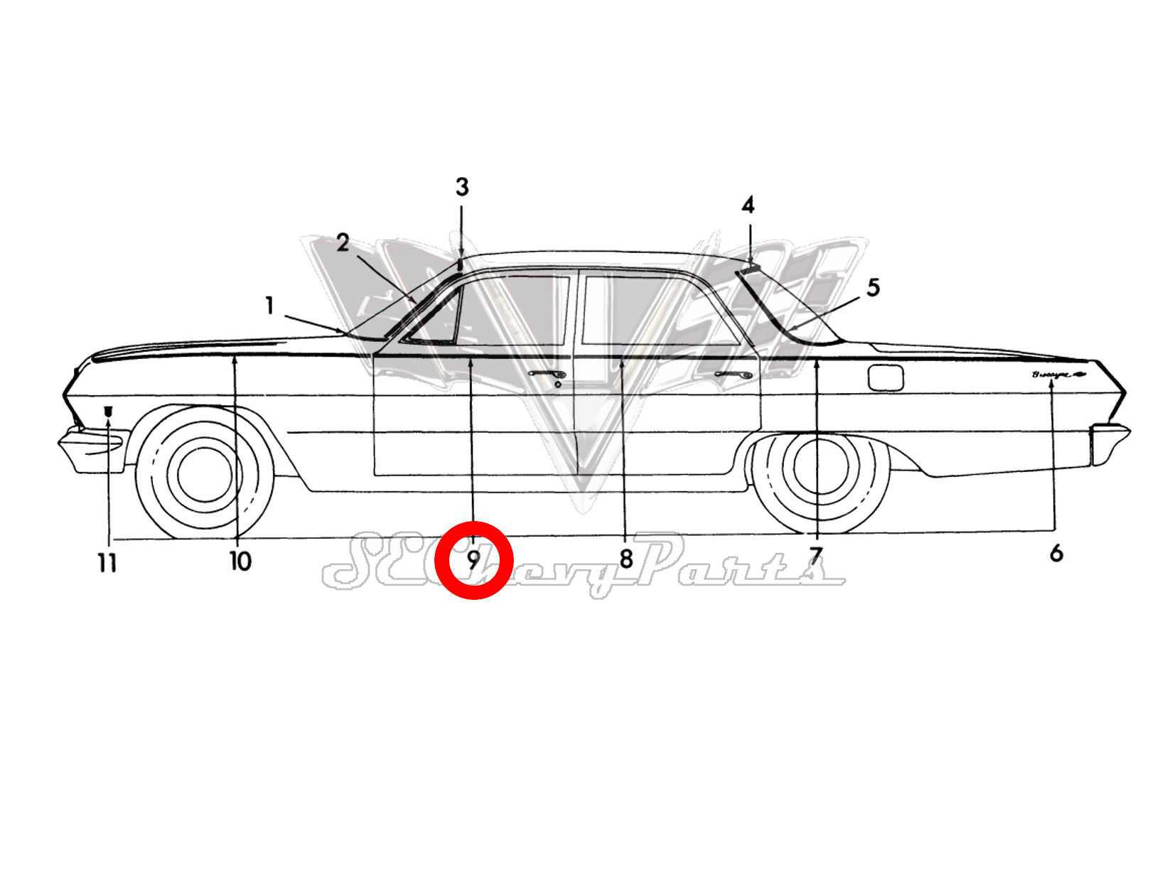 Southeast Chevy Parts